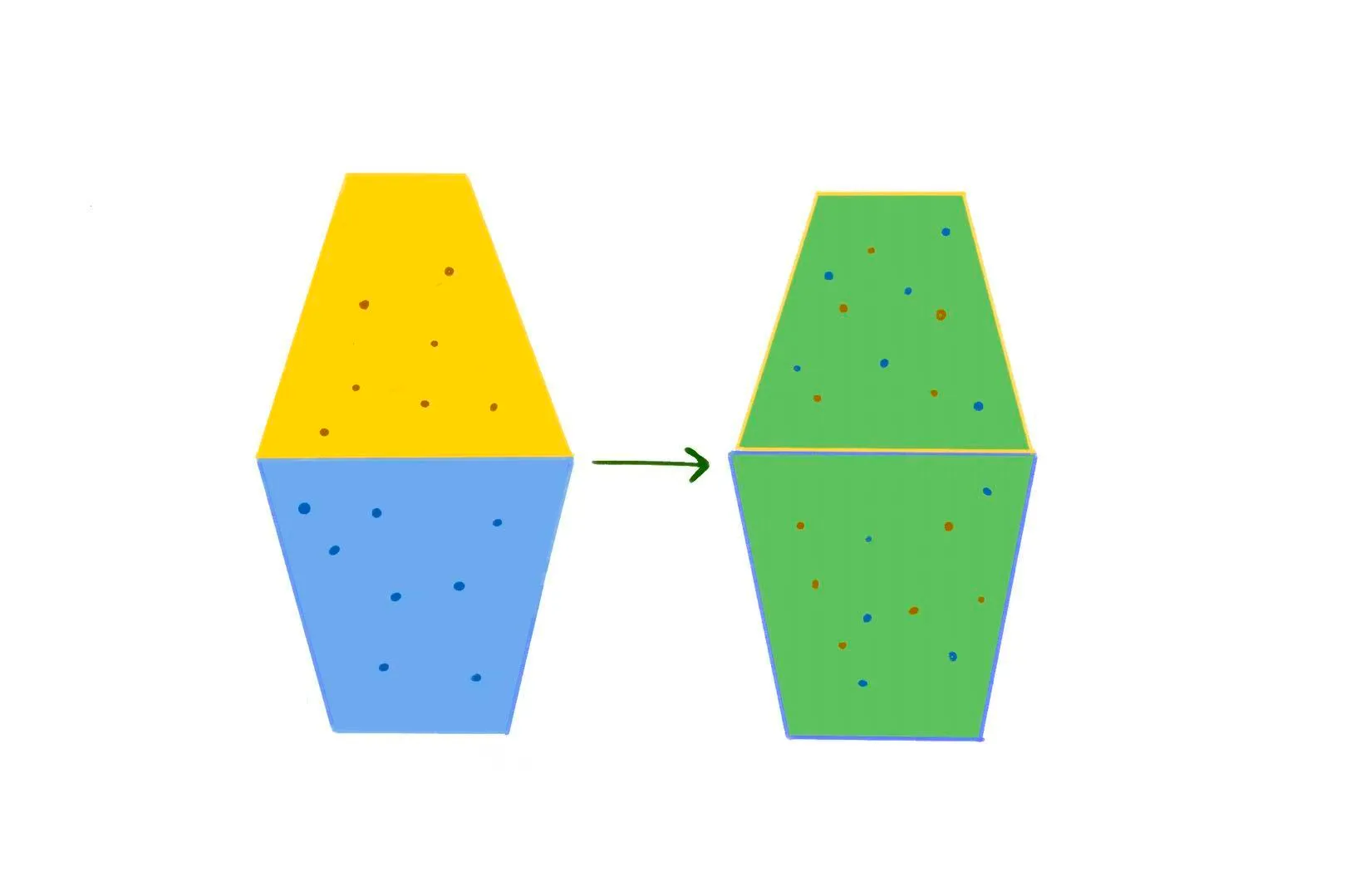 两杯液体掺混示意